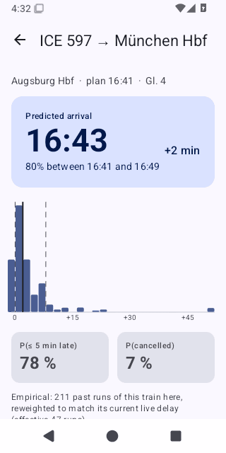 BayesianBahn screenshot 4